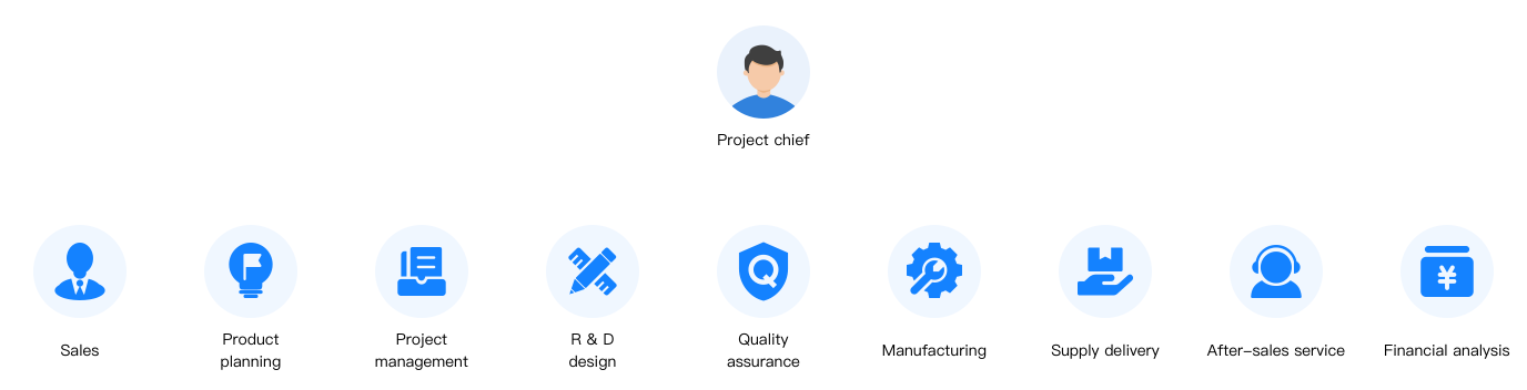 Project management mechanism